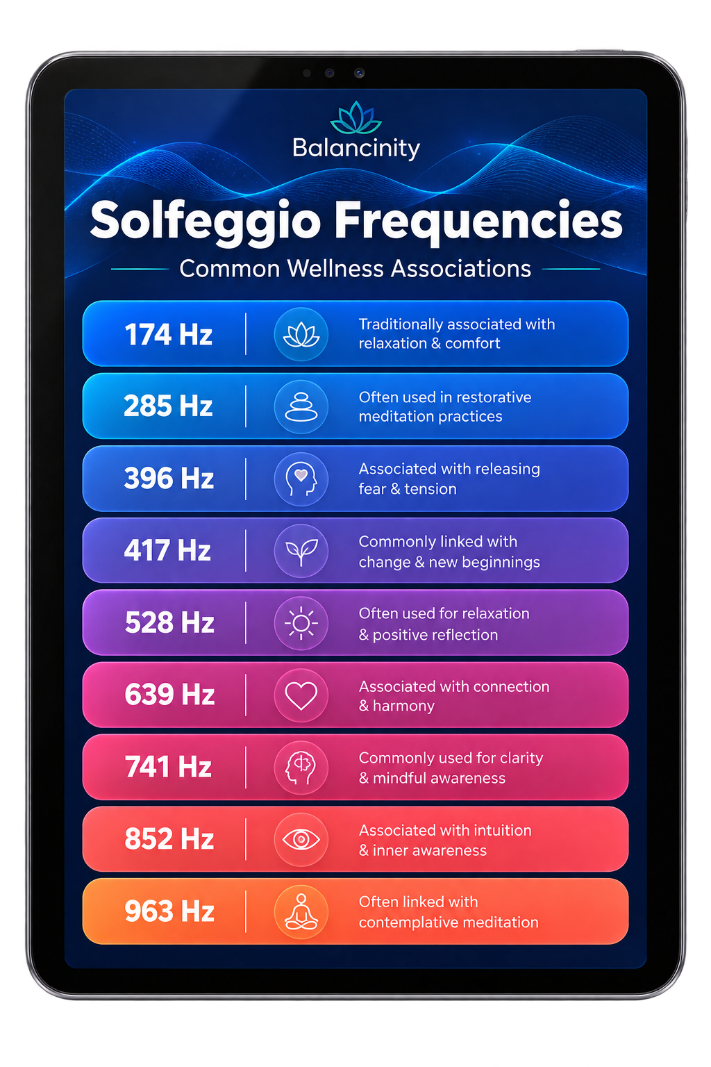 eBook: Mastering the Device and Frequencies