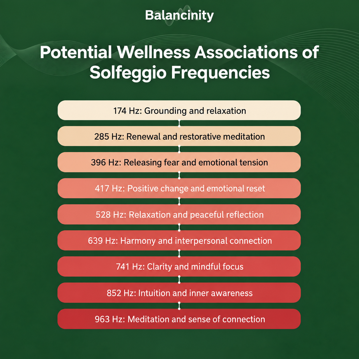Bio-Healing Frequency Generator